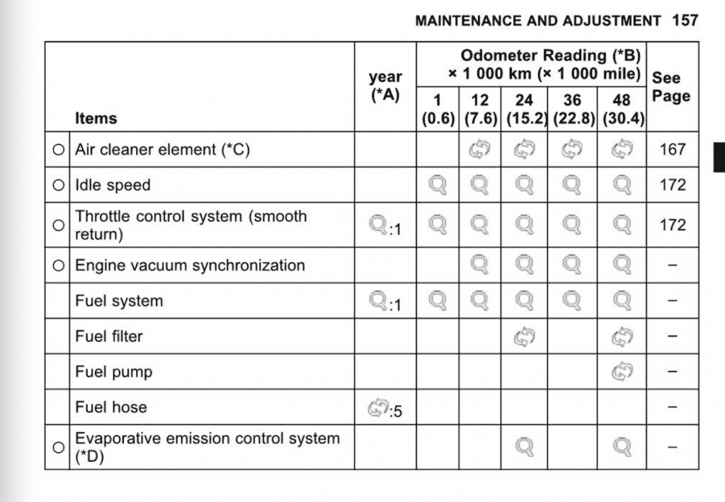 Kawasaki Z h2 maintenance schedule 1