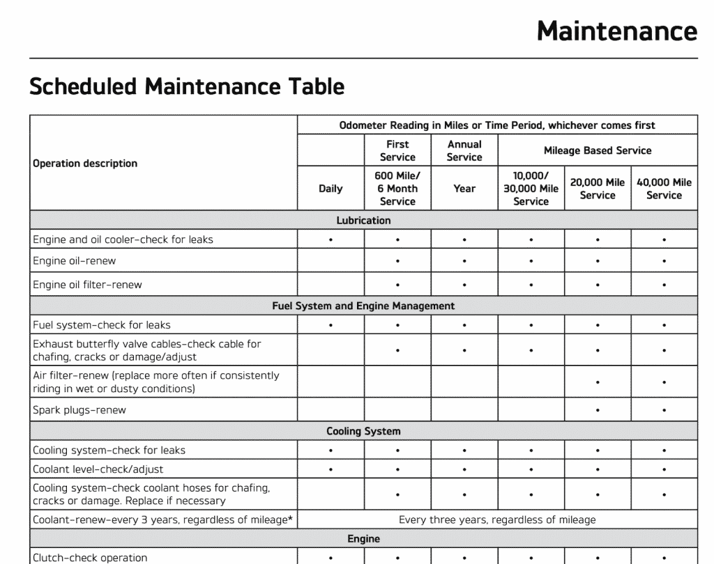 Triumph Speed Triple 1200 RS scheduled maintenance table