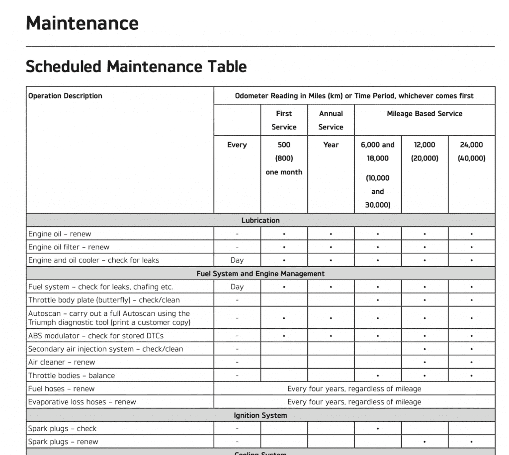 Triumph Street Triple S 660 2017 2018 2019 maintenance schedule screenshot