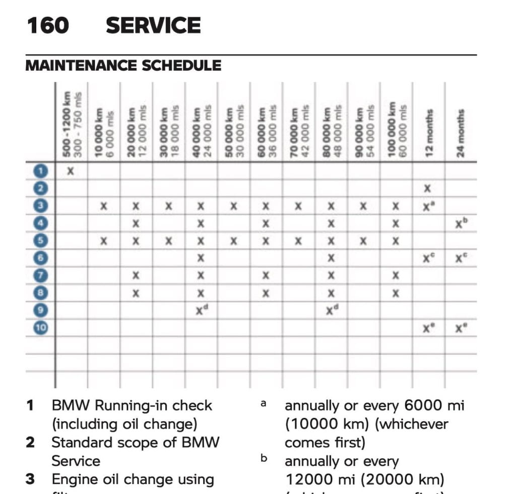 2021 BMW R nineT Scrambler maintenance schedule screenshot 1