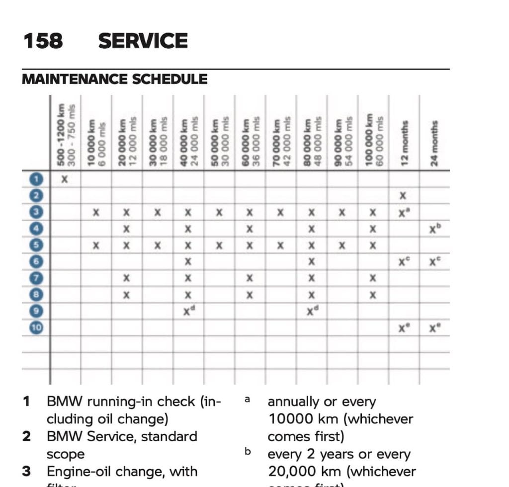 2021 BMW R nineT Urban G-S maintenance schedule screenshot 1