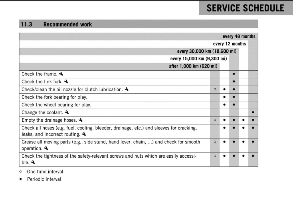 KTM 790 Adventure maintenance schedule screenshot 3