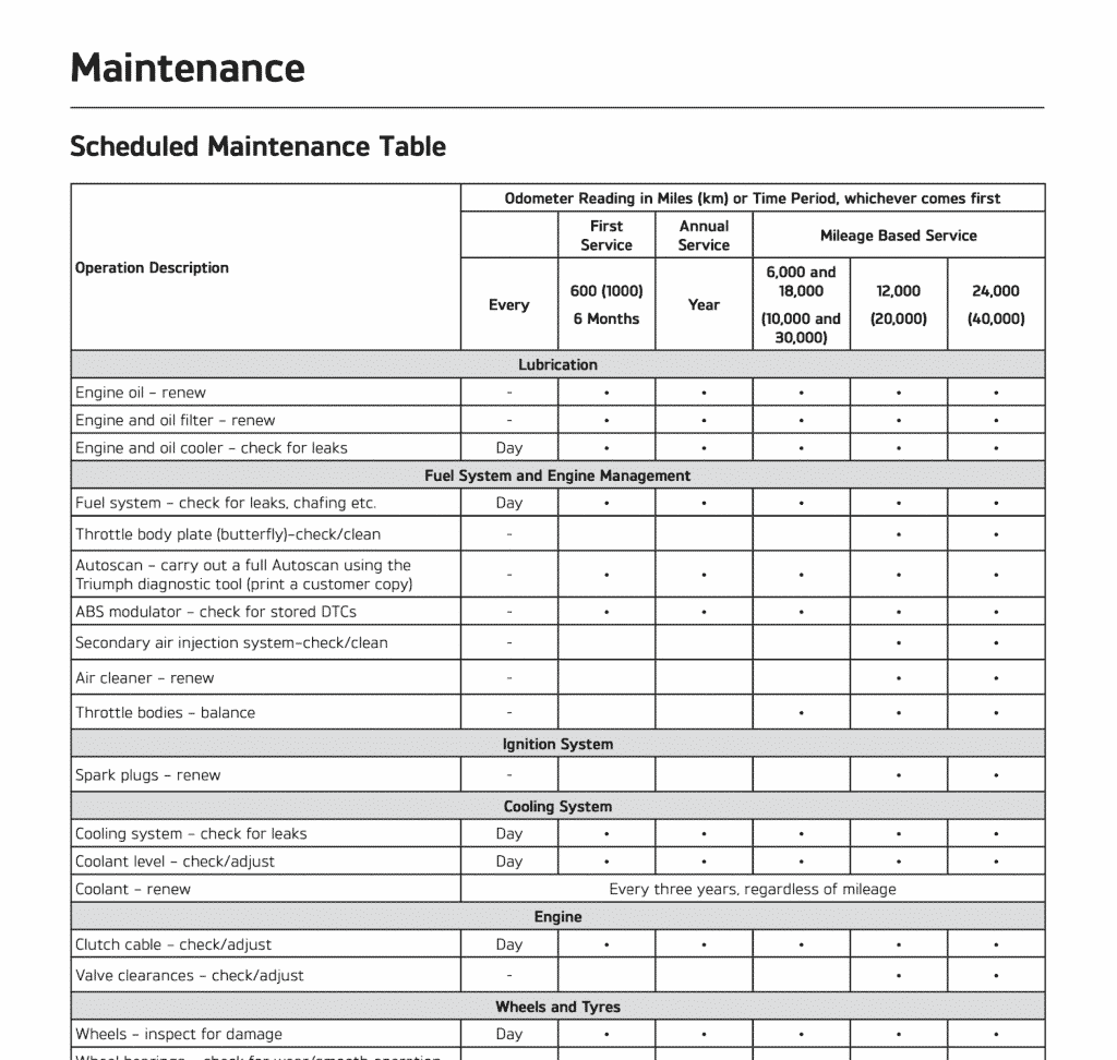 Triumph Tiger 850 Sport maintenance schedule table