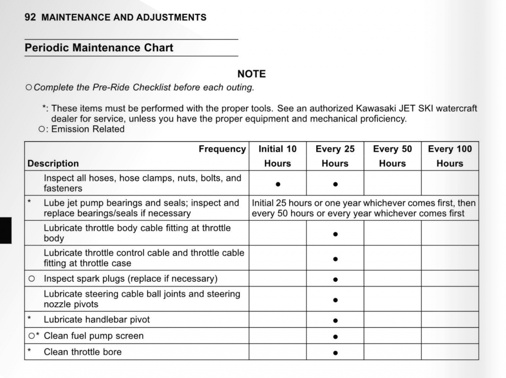 Kawasaki Jet Ski SX-R maintenance schedule 2