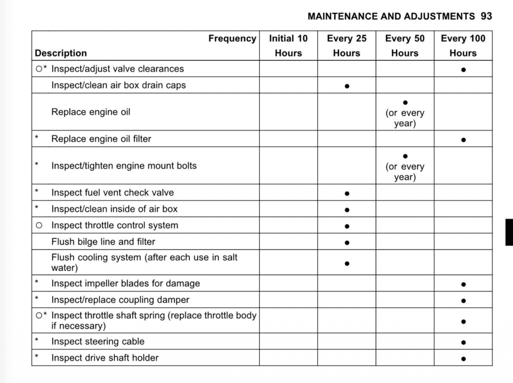Kawasaki Jet Ski SX-R maintenance schedule 3