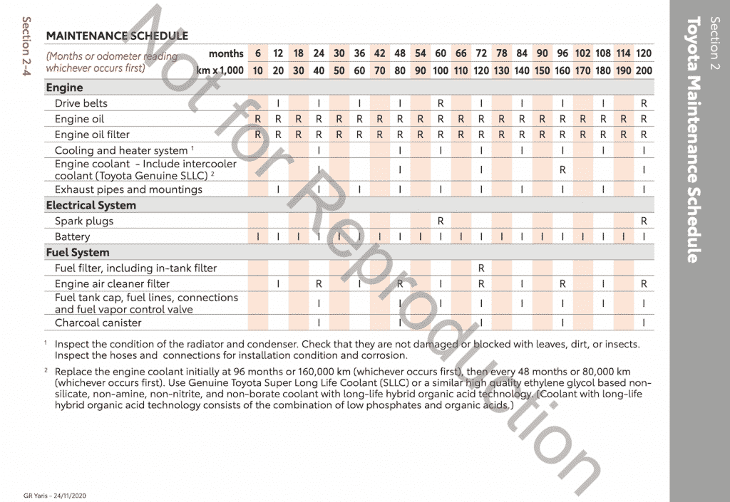 Toyota GR Yaris maintenance schedule page 2