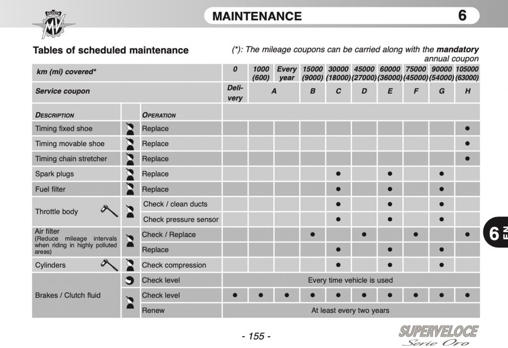 MV Agusta Superveloce 800 maintenance schedule 3