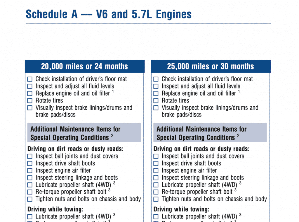 Toyota Sequoia V8 maintenance schedule screenshot 2010